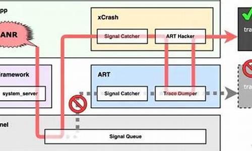 Xcrash 源码